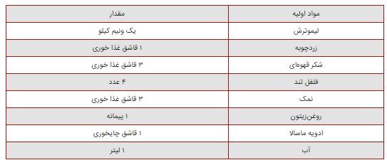 ترشی لیموترش؛ یک چاشنی منحصر به فرد که به پایه ثابت سفره‌ها تبدیل می‌شه