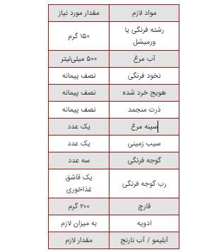 نکات کلیدی برای پخت و سرو سوپ رشته‌ای ساده/از دست ندید!