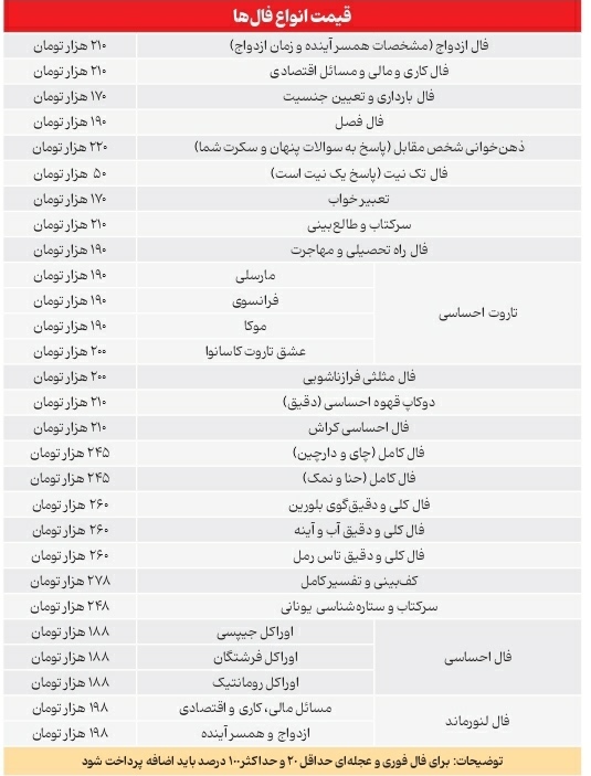 فالگیری نان و آب‌دار است! چرا مردم به سمت فالگیر‌ها می‌روند؟