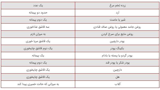 آشنایی با روش‌های مختلف تهیه قطاب خانگی/از دست ندید