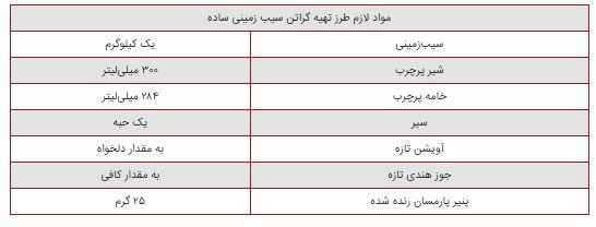 دستور تهیه یک غذای باکلاس فرانسوی که پایه ثابت مجالس تون میشه!