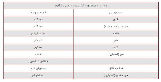 دستور تهیه یک غذای باکلاس فرانسوی که پایه ثابت مجالس تون میشه!