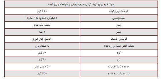 دستور تهیه یک غذای باکلاس فرانسوی که پایه ثابت مجالس تون میشه!