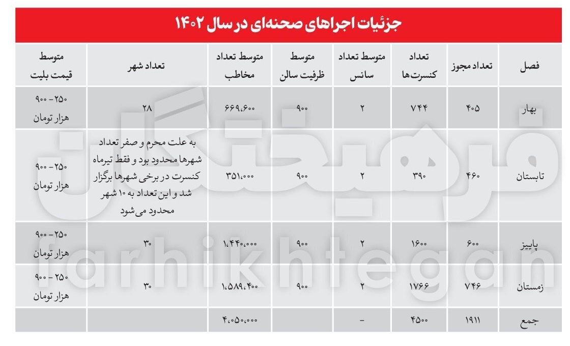 سالن‌هایی که توسط ایرانی‌ها ترکانده شد؟!