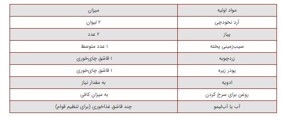 روش متفاوت طبخ شامی/آدر نخودچی به جای گوشت!