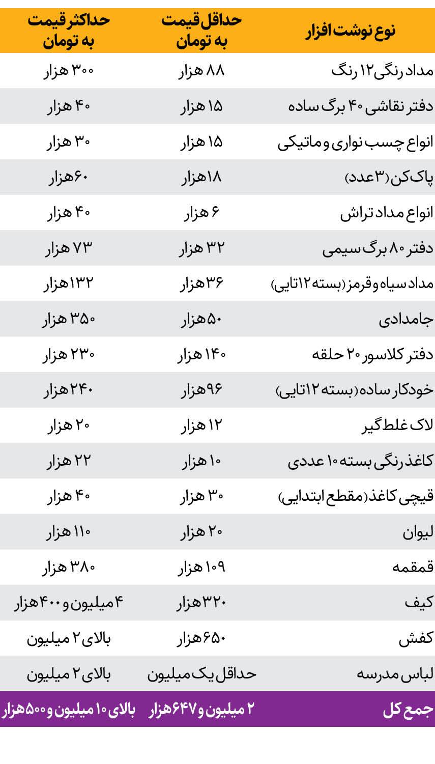 بوی مهر قهرمانان ملی ایران از «ایران نوشت»