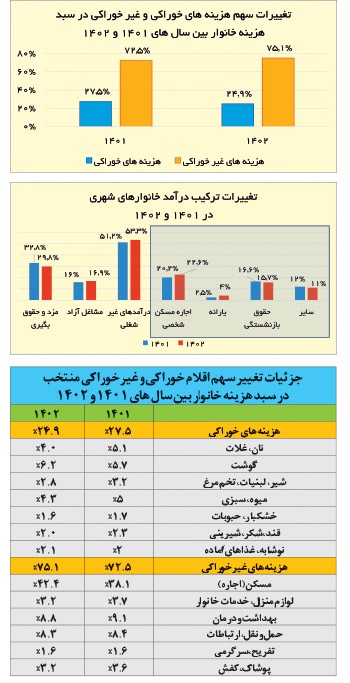 هیولای مسکن، نان انرانی‌ها را هم آجر کرد!