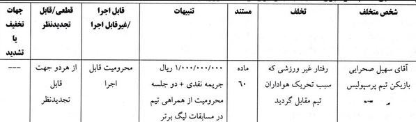 بازیکن پرسپولیس ۲ جلسه محروم شد