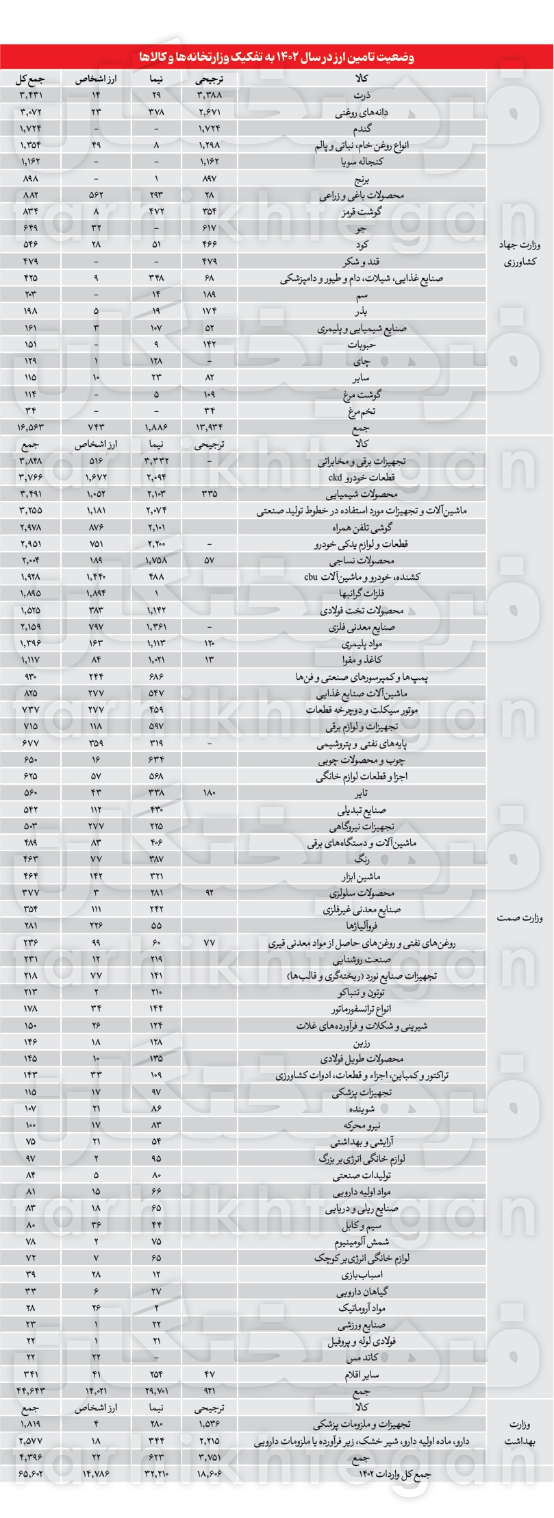 یارانه نقدی، اضافه نخواهد شد!