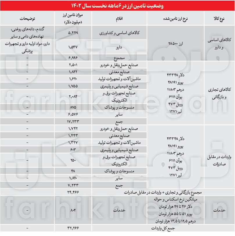 یارانه نقدی، اضافه نخواهد شد!