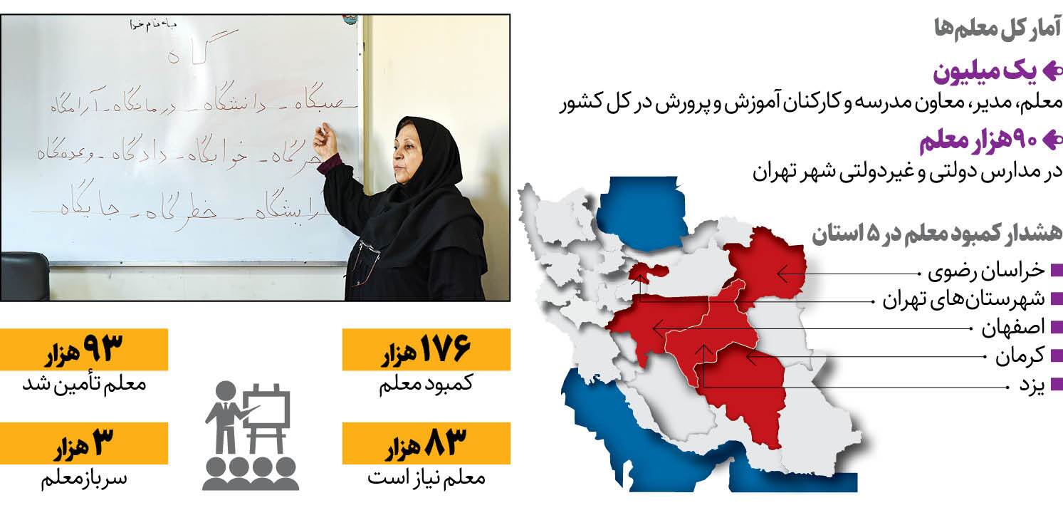 رکورد تعداد دانش‌آموزان ایرانی در مهر بعد از ۲۰ سال