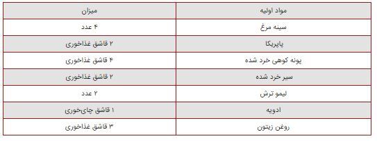 آخر هفته خودتان را به یک استیک مرغ محشر دعوت کنید/رسپی +جزئیات