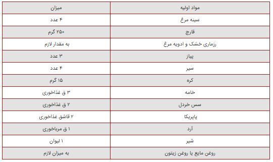 آخر هفته خودتان را به یک استیک مرغ محشر دعوت کنید/رسپی +جزئیات