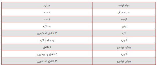 آخر هفته خودتان را به یک استیک مرغ محشر دعوت کنید/رسپی +جزئیات