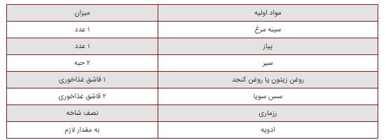 آخر هفته خودتان را به یک استیک مرغ محشر دعوت کنید/رسپی +جزئیات