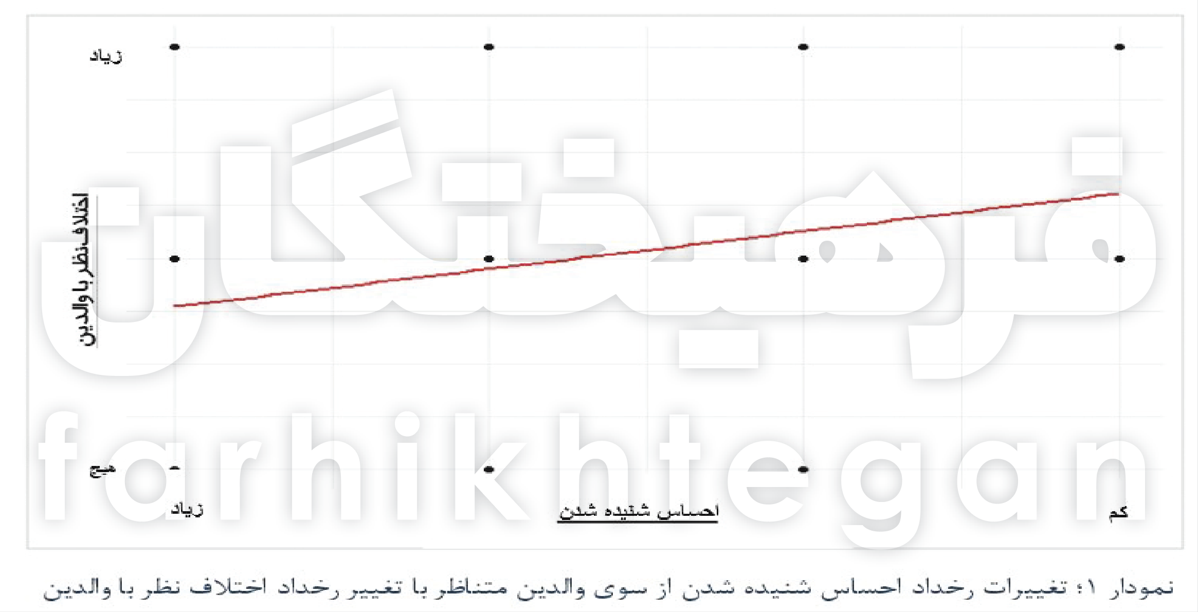 بانگ دهل اغتشاشات پاییز ۱۴۰۱ و نبردهای خاموش در خانواده‌ها!