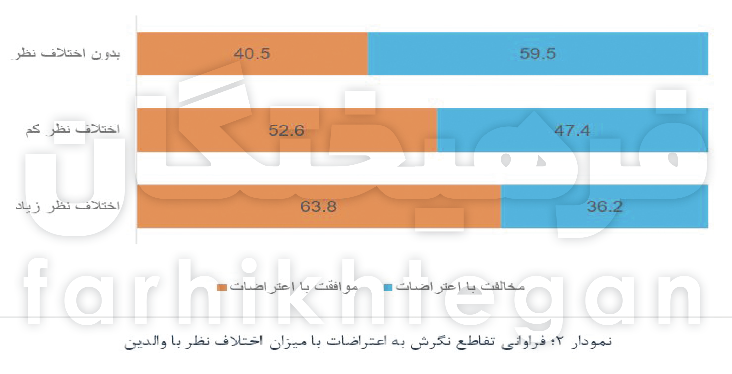 بانگ دهل اغتشاشات پاییز ۱۴۰۱ و نبردهای خاموش در خانواده‌ها!