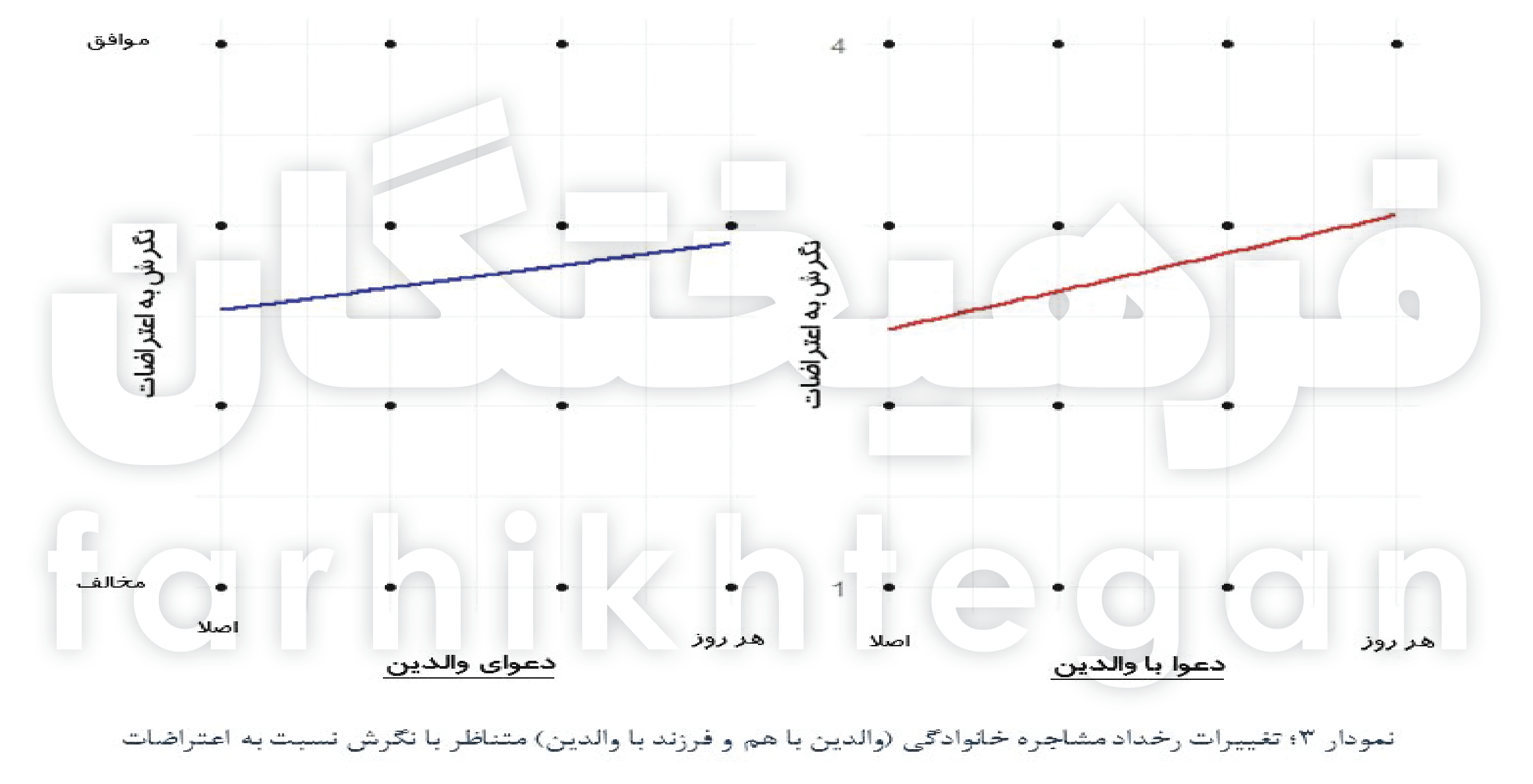 بانگ دهل اغتشاشات پاییز ۱۴۰۱ و نبردهای خاموش در خانواده‌ها!