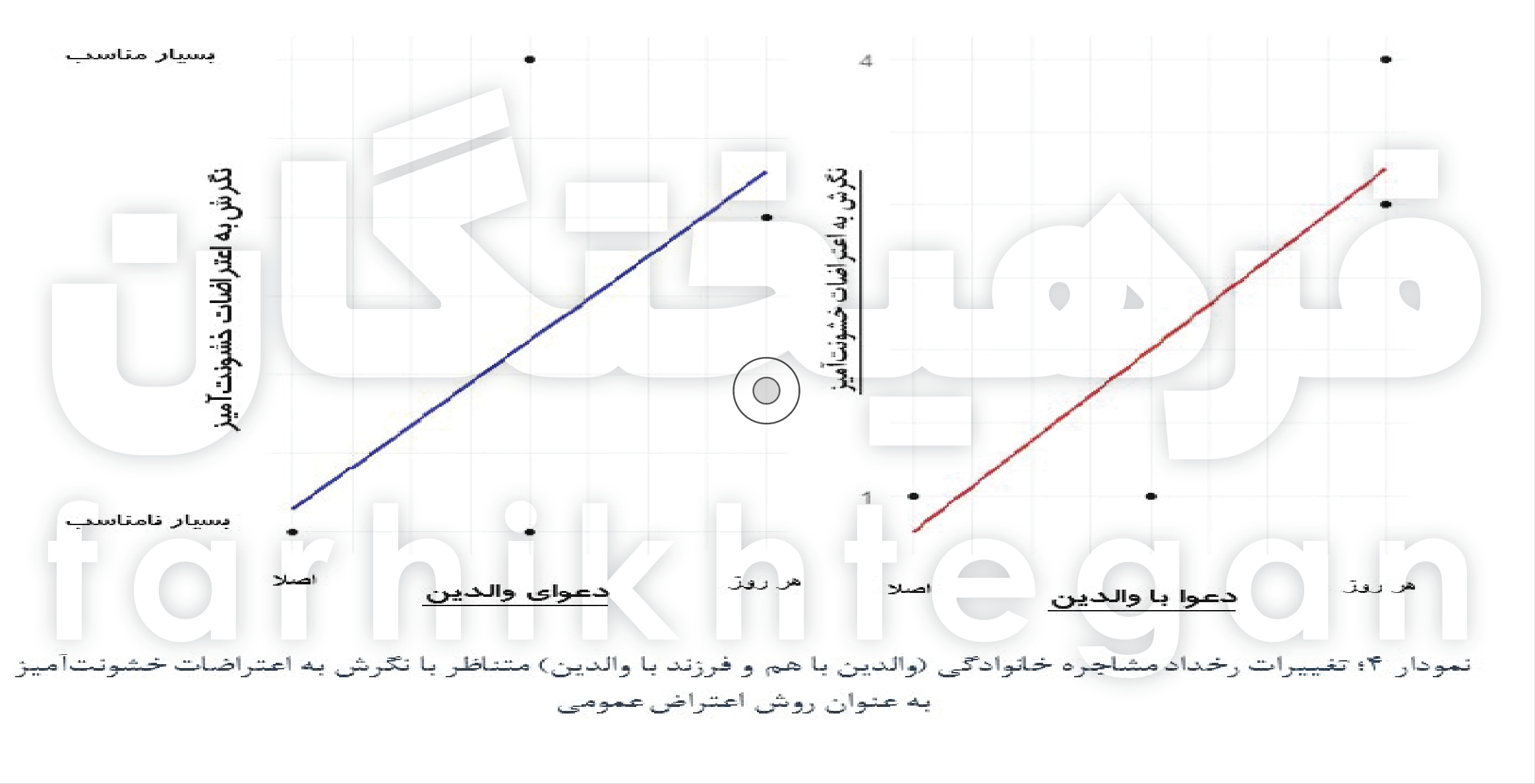 بانگ دهل اغتشاشات پاییز ۱۴۰۱ و نبردهای خاموش در خانواده‌ها!