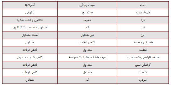 آنفولانزا بیماری خطرناکی که سالانه قاتل تعداد زیادی از کودکان می‌شود