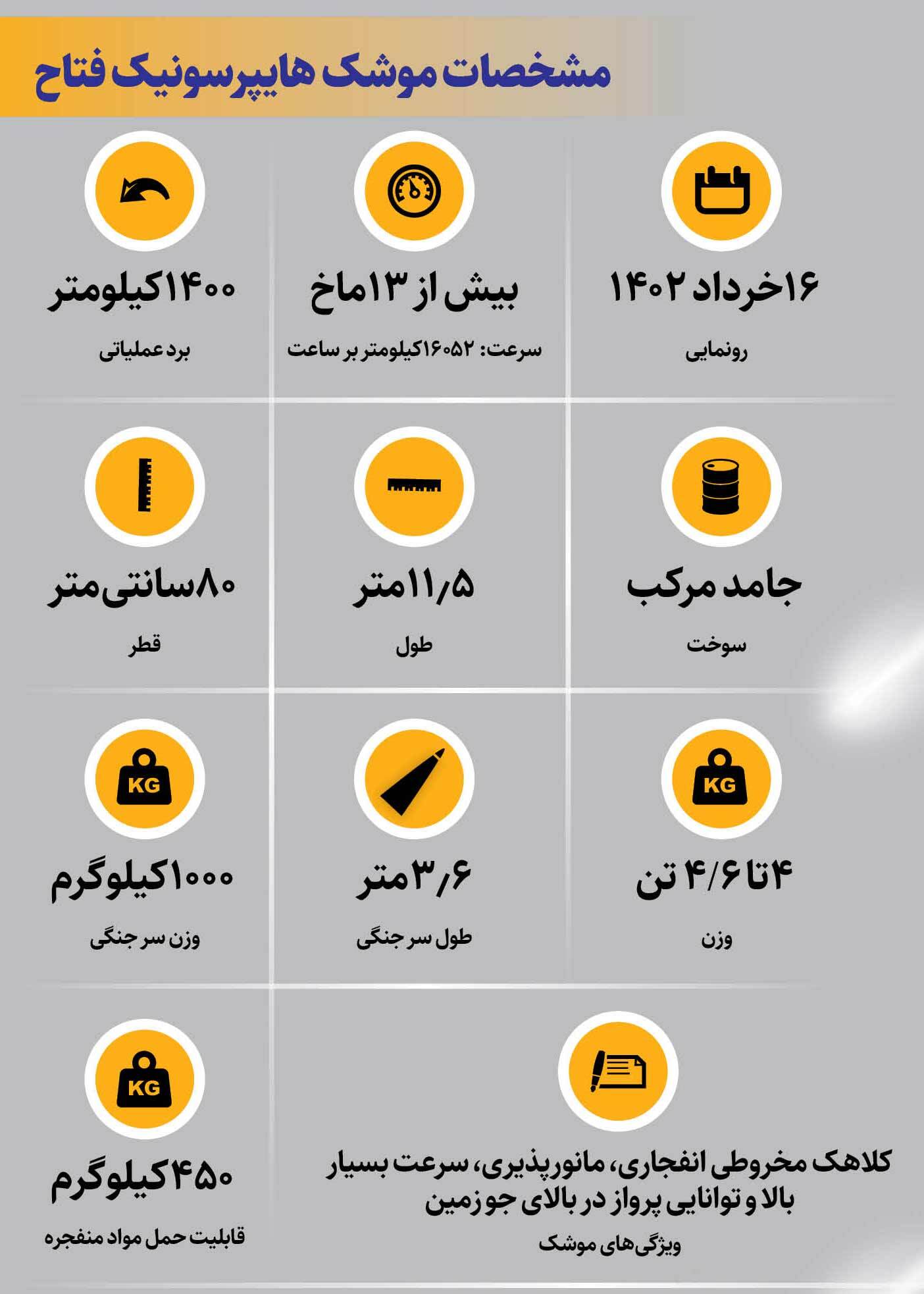 چگونه فتاح گنبد صهیونیستی را سوراخ سوراخ کرد؟