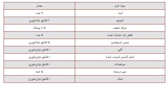 این ترشی منحصر بفرد برای تقویت سیستم ایمنی بدن مفید است!