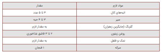 این ترشی منحصر بفرد برای تقویت سیستم ایمنی بدن مفید است!