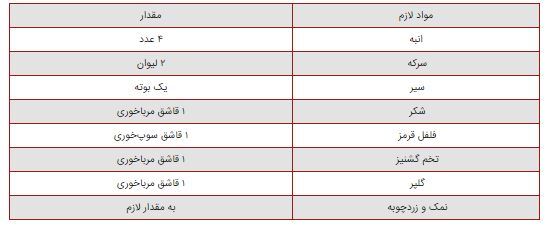 این ترشی منحصر بفرد برای تقویت سیستم ایمنی بدن مفید است!