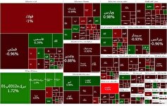 بازار بورس منفی شد