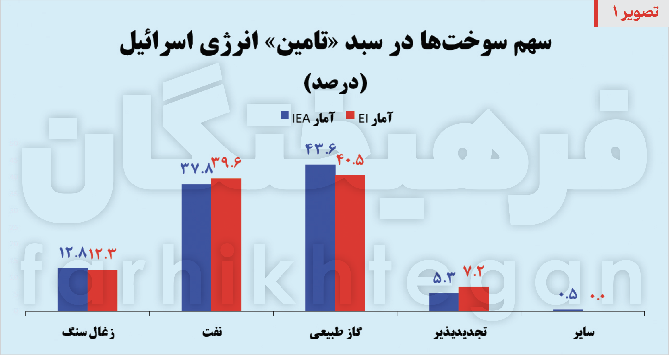 شاهرگ حیاتی اقتصاد صهیونیست‌ها هدف بعدی موشک‌های ایرانی