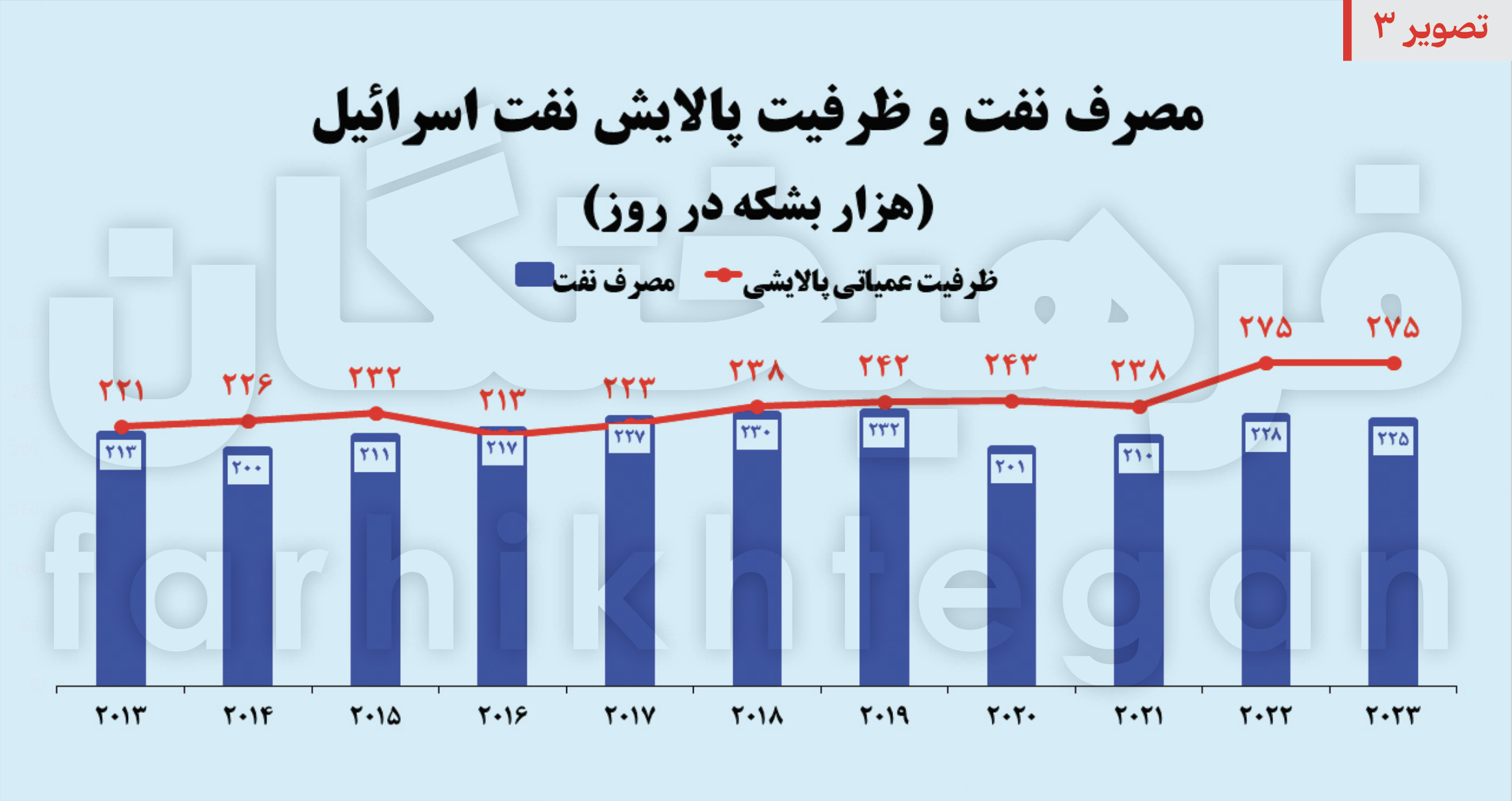 شاهرگ حیاتی اقتصاد صهیونیست‌ها هدف بعدی موشک‌های ایرانی