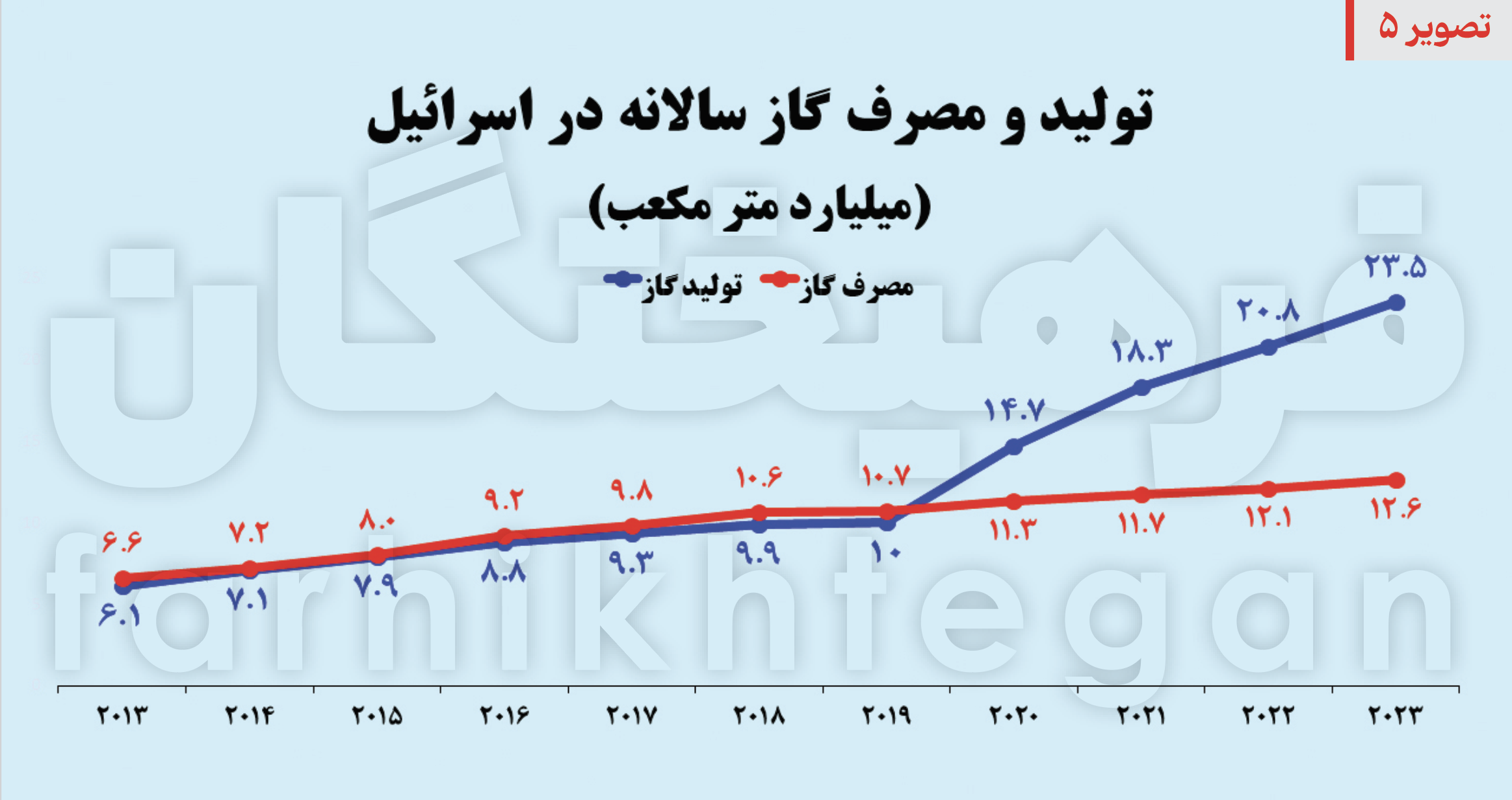 شاهرگ حیاتی اقتصاد صهیونیست‌ها هدف بعدی موشک‌های ایرانی