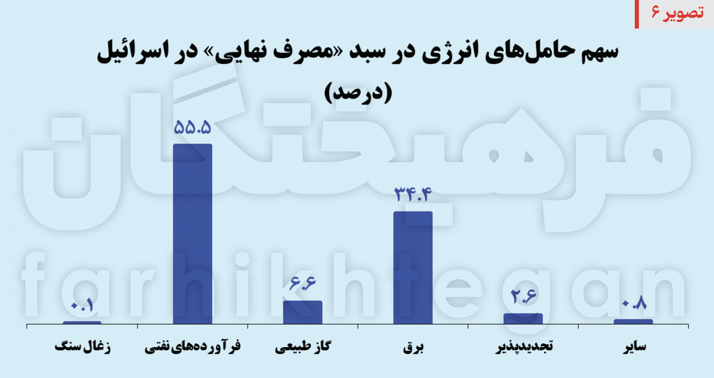 شاهرگ حیاتی اقتصاد صهیونیست‌ها هدف بعدی موشک‌های ایرانی