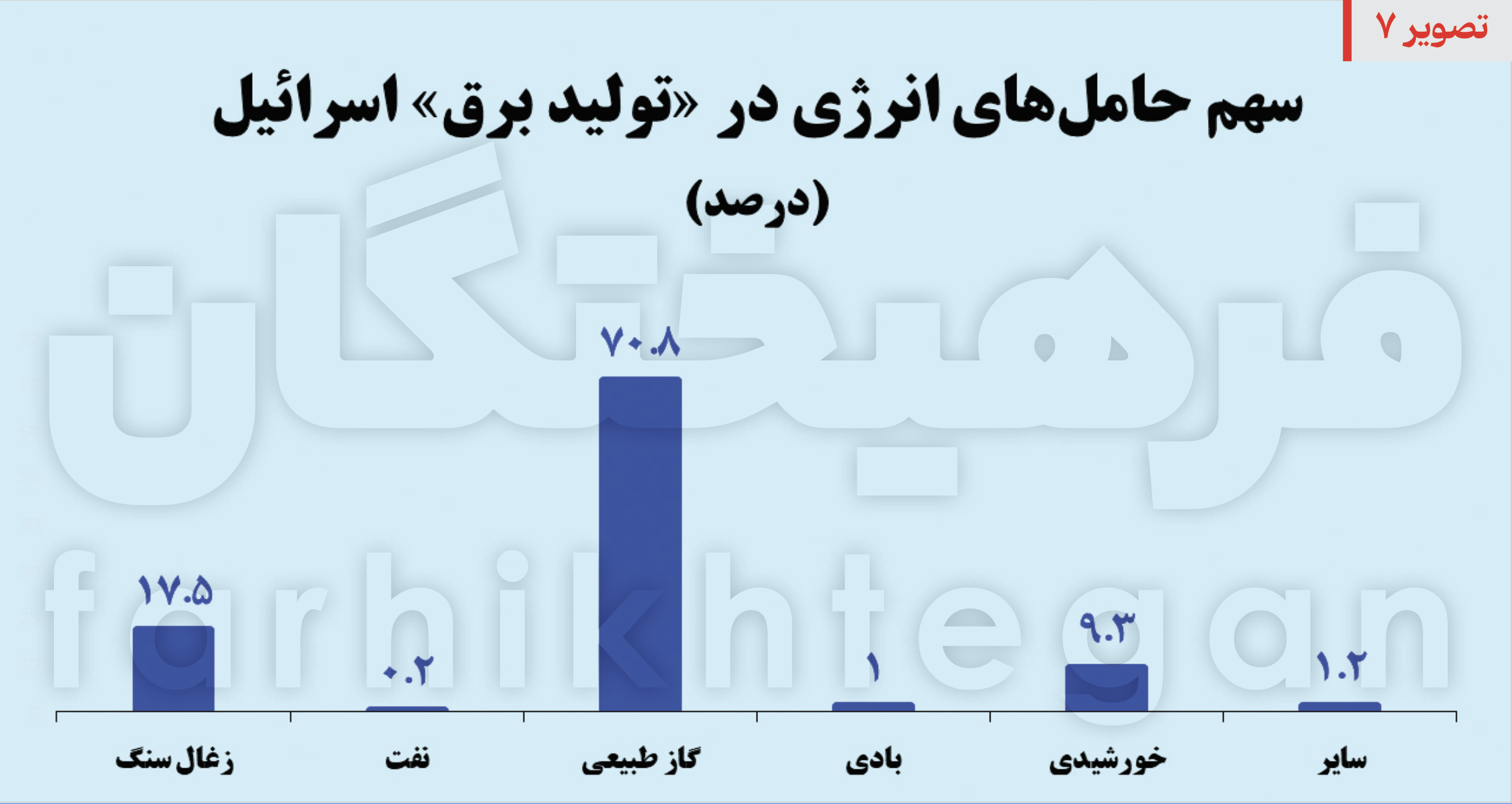 شاهرگ حیاتی اقتصاد صهیونیست‌ها هدف بعدی موشک‌های ایرانی