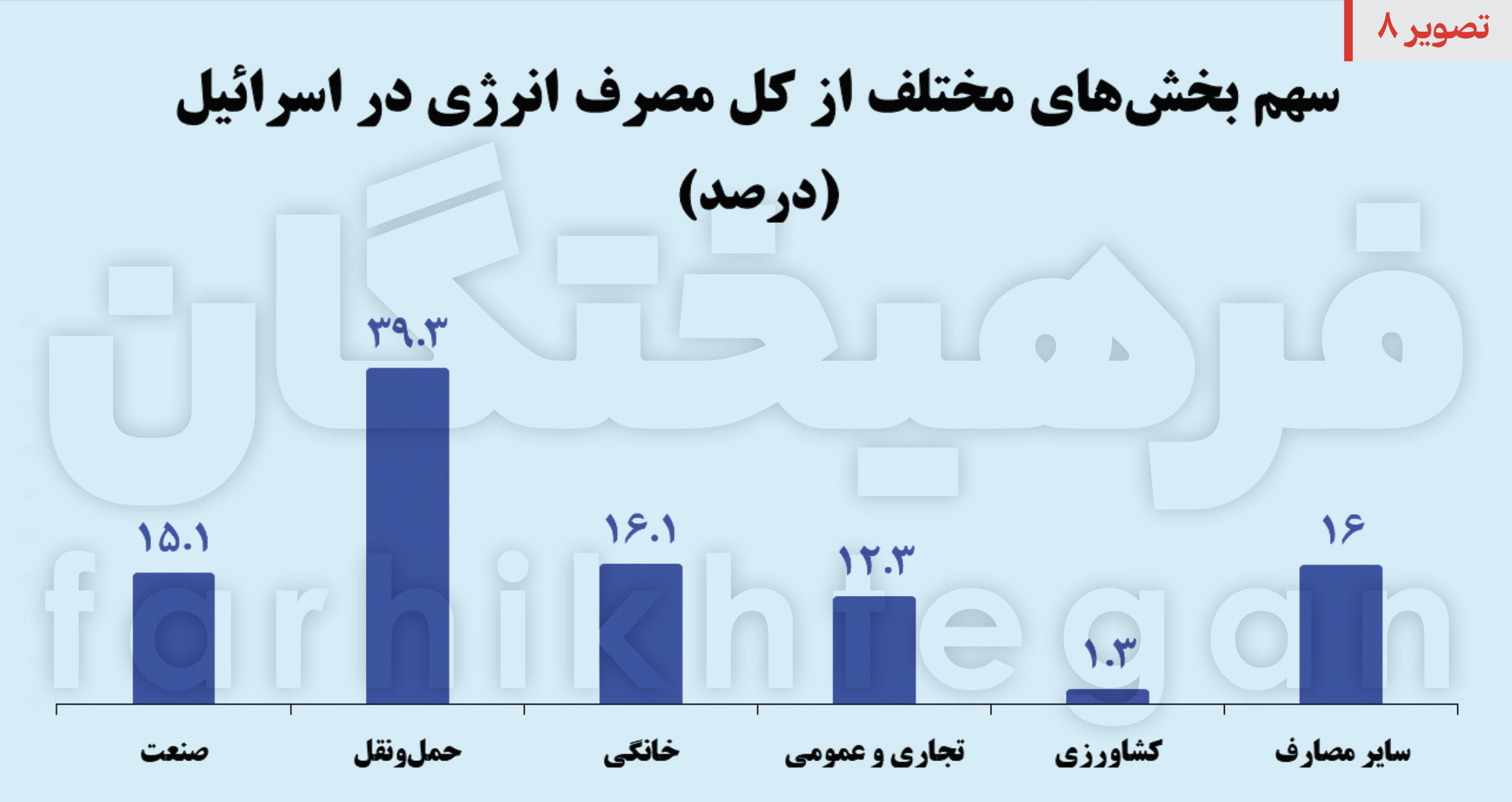 شاهرگ حیاتی اقتصاد صهیونیست‌ها هدف بعدی موشک‌های ایرانی