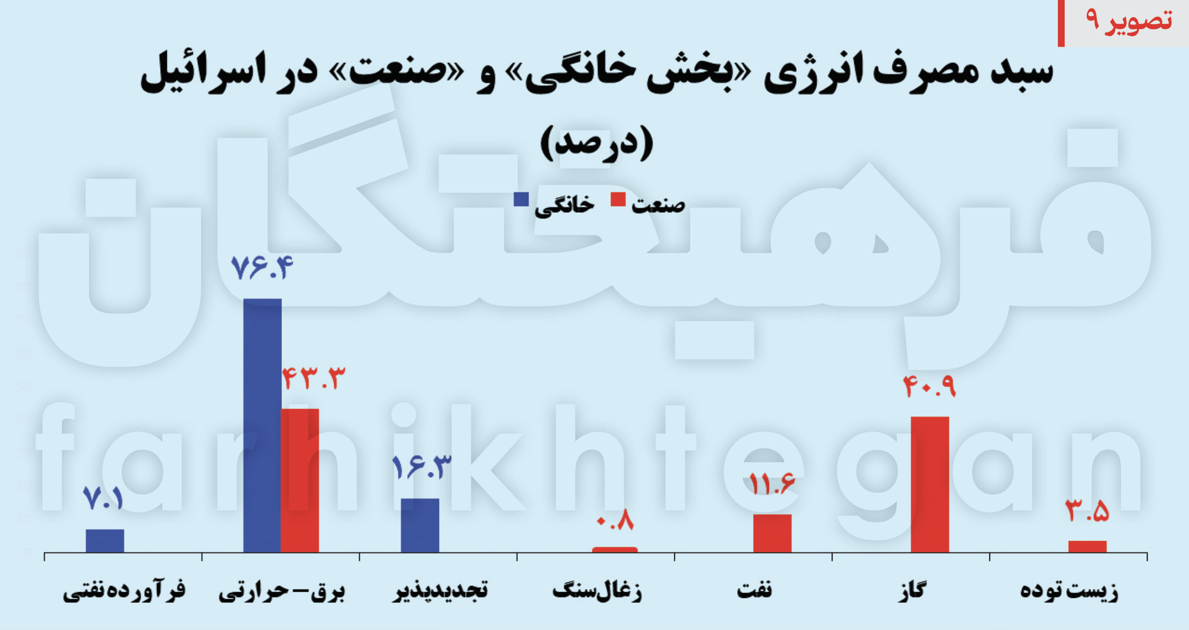 شاهرگ حیاتی اقتصاد صهیونیست‌ها هدف بعدی موشک‌های ایرانی