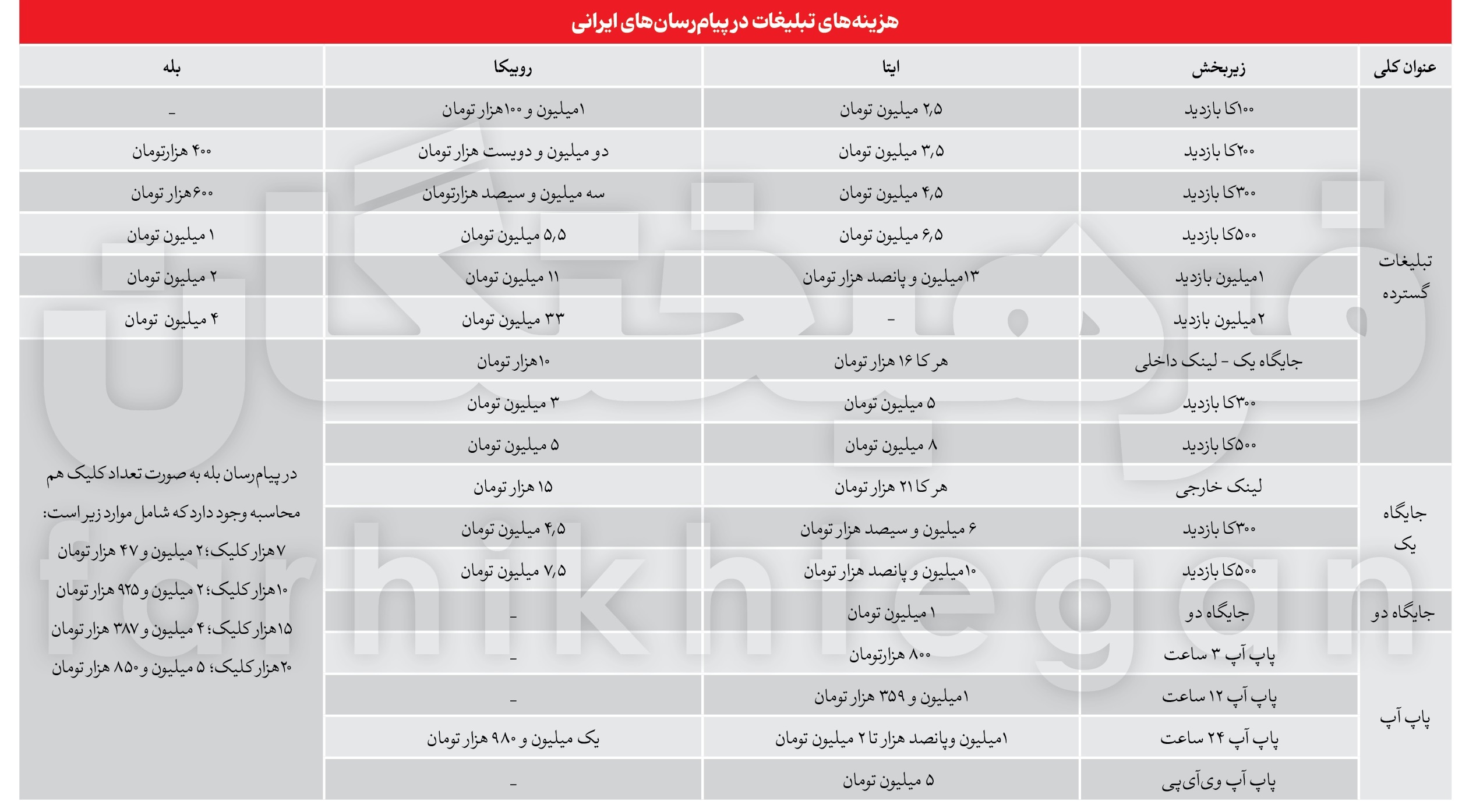 موشکافی دخل و خرج در پلتفرم‌های ایرانی!