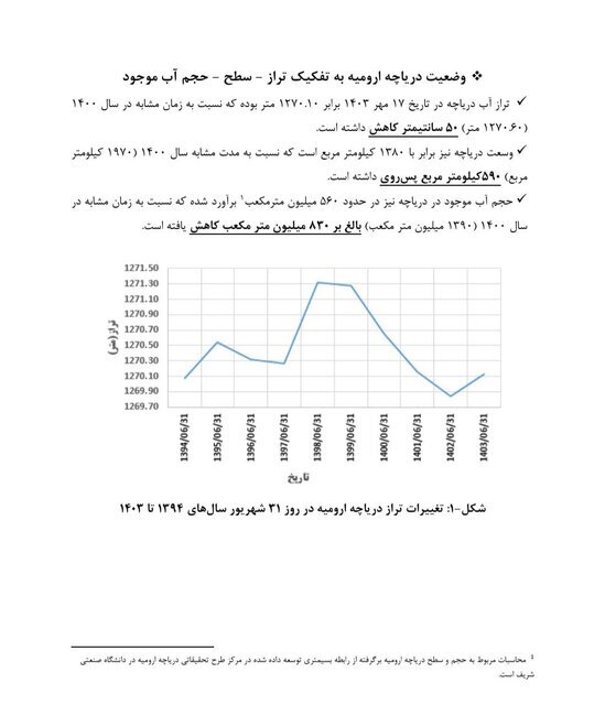 انصاری: سرنوشت دریاچه ارومیه، سرنوشت همه ماست