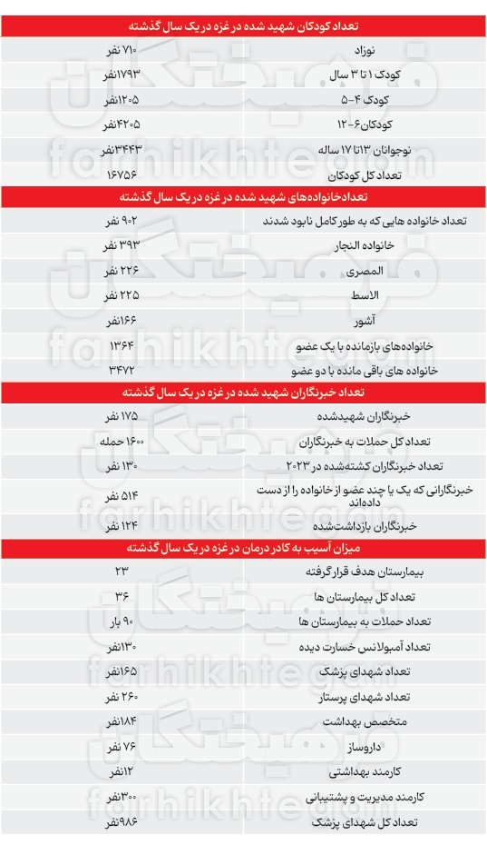 چرا جنگ غزه را نسل‌کشی می‌گوییم؟