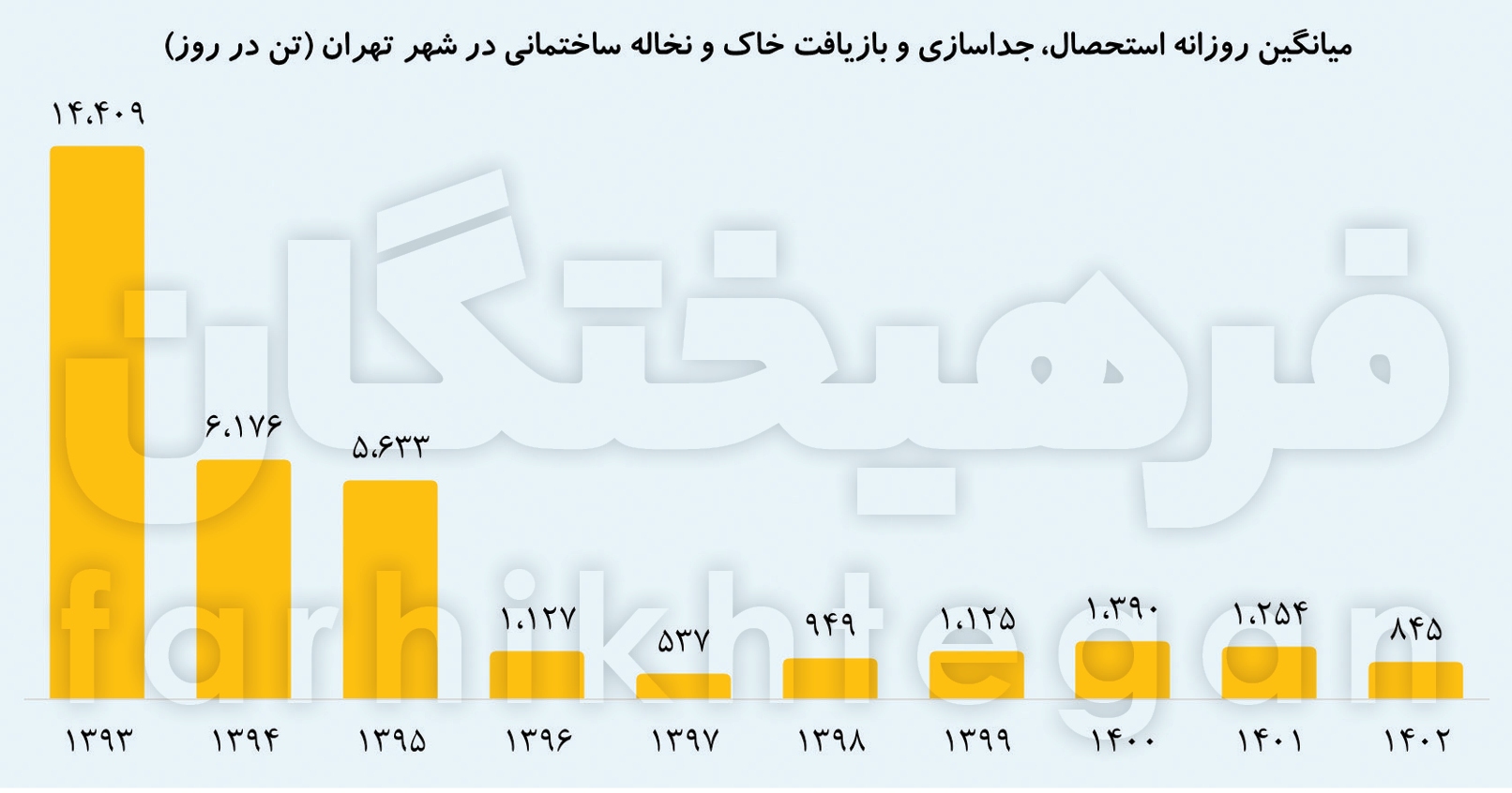 معمای کاهش زباله‌های تهران با وجود افزایش جمعیت! زباله‌گردها یا تغییر زندگی و یا ...