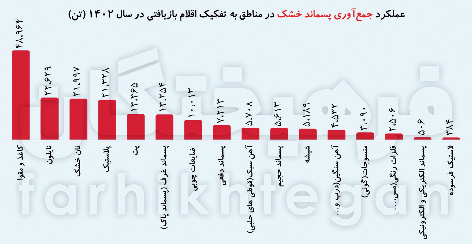 معمای کاهش زباله‌های تهران با وجود افزایش جمعیت! زباله‌گردها یا تغییر زندگی و یا ...