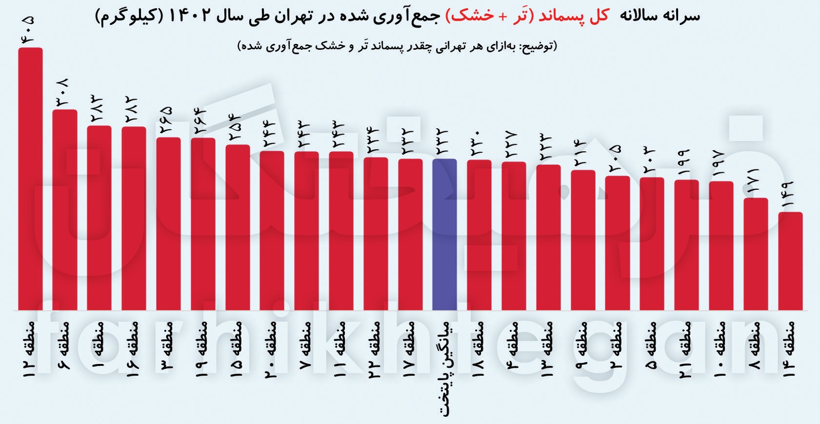 معمای کاهش زباله‌های تهران با وجود افزایش جمعیت! زباله‌گردها یا تغییر زندگی و یا ...