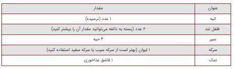 ترشی لیته با ۴ طعم متفاوت برای رنگ و رو بخشیدن به سفره‌های شما