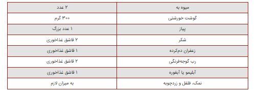 با این میوه پاییزی ۶ غذای منحصربفرد درست کرد