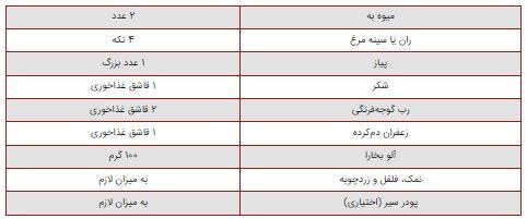 با این میوه پاییزی ۶ غذای منحصربفرد درست کرد