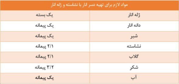 آموزش تهیه چند دسر پاییزی با پایه انار /در مهمانی‌ها هنرنمایی کن!