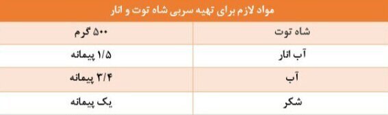 آموزش تهیه چند دسر پاییزی با پایه انار /در مهمانی‌ها هنرنمایی کن!