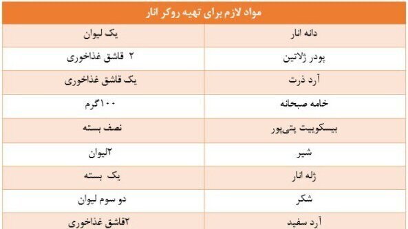 آموزش تهیه چند دسر پاییزی با پایه انار /در مهمانی‌ها هنرنمایی کن!