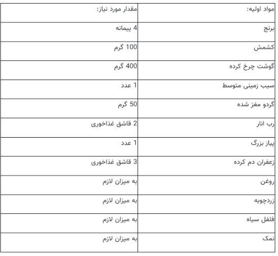 این قنبر پلو شیرازی غم و غصه را از دل شما بیرون می‌کند