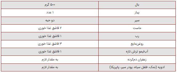 چند روش مختلف برای تهیه بال مرغ/از سوخاری تا کبابی کردن در فر